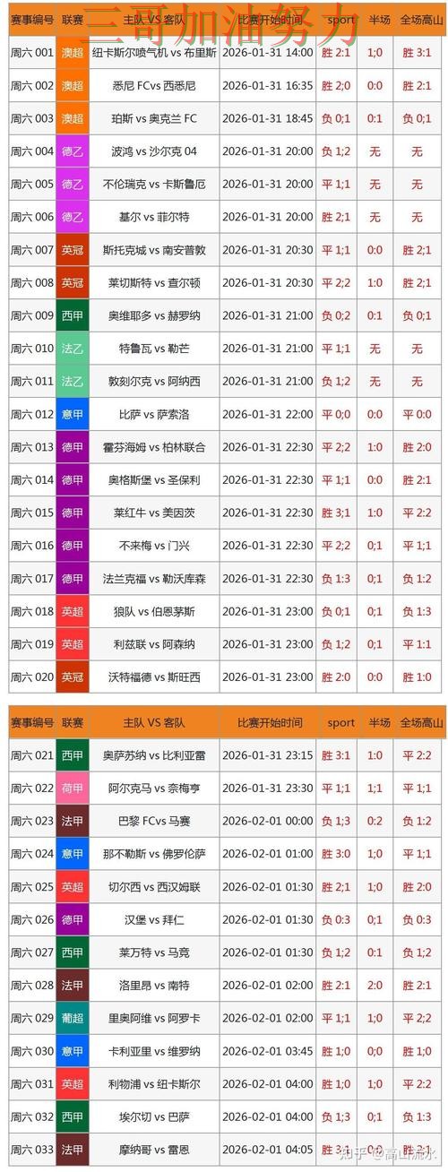 世界杯投注网站大全如何操作靠谱吗？数据分析结果来了（2026世界杯）